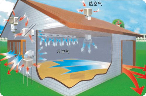 蒸發式環保空調